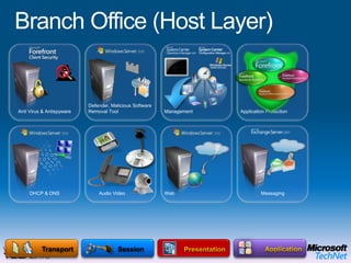 Branch Office (Host Layer)IPSec Enabled ProtectionServer & Domain IsolationTransportFirewall ProtectionMicrosoft Enterprise Desktop Virtualization (MED-V)OPERATING SYSTEMEnd User BenefitsOffline UseFlexible ConfigurationsRich user experience IT Benefits Protection of the local dataEasy to migrate userMitigation of application compatibility issues