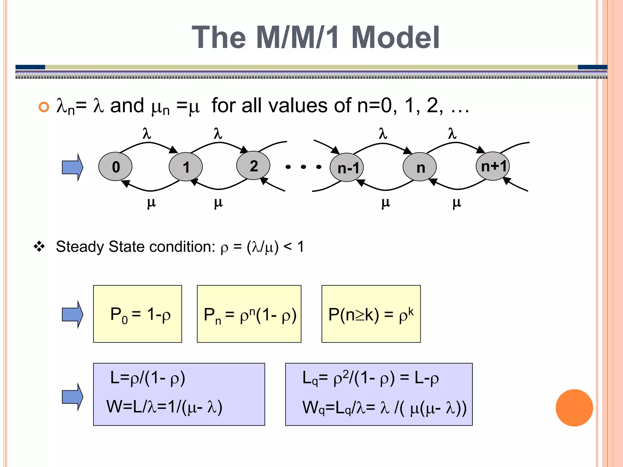 18
 n=  and n = for all values of n=0, 1, 2, …
The M/M/1 Model
0 
   
   
1 n
n-1
2 n+1
L=/(1- ) Lq= 2/(1- ) = L-
W=L/=1/(- ) Wq=Lq/=  /( (- ))
 Steady State condition:  = (/) < 1
Pn = n(1- )
P0 = 1- P(nk) = k
 