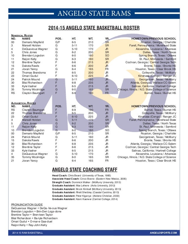 Angelo State Basketball Roster 2025