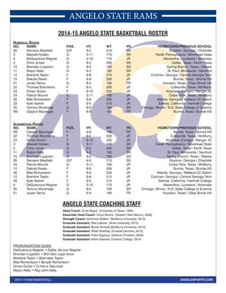 ANGELO STATE RAMS 
2014-15 ANGELO STATE BASKETBALL ROSTER 
NUMERICAL ROSTER 
NO. NAME POS. HT. WT. YR. HOMETOWN/PREVIOUS SCHOOL 
00 Demario Mayfield G/F 6-5 210 SR Royston, Georgia / Charlotte 
3 Marsell Holden G 5-11 170 SR Farell, Pennsylvania / Morehead State 
4 DeQuavious Wagner G 5-10 170 JR Alexandria, Louisiana / Arkansas 
5 Chris Jones G 6-2 200 SR Dallas, Texas / North Texas 
10 Brendan Logsdon G 6-0 180 SO Spring Branch, Texas / Ottawa 
11 Raijon Kelly G 6-3 180 SR St. Paul, Minnesota / Samford 
12 Brentine Taylor F 6-6 215 JR Cochran, Georgia / Central Georgia Tech 
15 Dakota Rawls F 6-6 200 JR Bronte, Texas / Bronte HS 
21 Jovan Yancy G 6-4 165 FR Houston, Texas / Clear Brook HS 
22 Thomas Brandsma F 6-5 200 JR Colleyville, Texas / McMurry 
23 Omari Gudul F 6-10 225 JR Kinshasa (Congo) / Ranger JC 
24 Patrick Mound G 5-11 160 JR Cedar Park, Texas / McMurry 
30 Bilal Richardson F 6-8 235 JR Atlanta, Georgia / Wallace CC-Salem 
33 Kyle Vasher F 6-5 215 JR Salinas, California / Hartnell College 
35 Tommy Woolridge G 6-0 165 SR Chicago, Illinois / N.D. State College of Science 
RS Clayton Baumgart F 6-9 190 FR Burnet, Texas / Burnet HS 
ALPHABETICAL ROSTER 
NO. NAME POS. HT. WT. YR. HOMETOWN/PREVIOUS SCHOOL 
RS Clayton Baumgart F 6-9 190 FR Burnet, Texas / Burnet HS 
22 Thomas Brandsma F 6-5 200 JR Colleyville, Texas / McMurry 
23 Omari Gudul F 6-10 225 JR Kinshasa (Congo) / Ranger JC 
3 Marsell Holden G 5-11 170 SR Farell, Pennsylvania / Morehead State 
5 Chris Jones G 6-2 200 SR Dallas, Texas / North Texas 
11 Raijon Kelly G 6-3 180 SR St. Paul, Minnesota / Samford 
10 Brendan Logsdon G 6-0 180 SO Spring Branch, Texas / Ottawa 
00 Demario Mayfield G/F 6-5 210 SR Royston, Georgia / Charlotte 
24 Patrick Mound G 5-11 160 JR Cedar Park, Texas / McMurry 
15 Dakota Rawls F 6-6 200 JR Bronte, Texas / Bronte HS 
30 Bilal Richardson F 6-8 235 JR Atlanta, Georgia / Wallace CC-Salem 
12 Brentine Taylor F 6-6 215 JR Cochran, Georgia / Central Georgia Tech 
33 Kyle Vasher F 6-5 215 JR Salinas, California / Hartnell College 
4 DeQuavious Wagner G 5-10 170 JR Alexandria, Louisiana / Arkansas 
35 Tommy Woolridge G 6-0 165 SR Chicago, Illinois / N.D. State College of Science 
21 Jovan Yancy G 6-4 165 FR Houston, Texas / Clear Brook HS 
ANGELO STATE COACHING STAFF 
Head Coach: Chris Beard (University of Texas, 1995) 
Associate Head Coach: Cinco Boone (Eastern New Mexico, 2005) 
Strength Coach: Dominick Walker (McMurry University, 2013) 
Graduate Assistant: Max Lefevre (Avila University, 2012) 
Graduate Assistant: Brock Kimball (McMurry University, 2013) 
Graduate Assistant: Rhett Sheibley (Coastal Carolina, 2013) 
Graduate Assistant: Peter Kiganya (Abilene Christian, 2003) 
Graduate Assistant: Kevin Kaerwer (Central College, 2014) 
PRONUNCIATION GUIDE 
DeQuavious Wagner • DeQa -Ve-ous Wagner 
Brendan Logsdon • Brin-Den Logs-done 
Brentine Taylor • Bren-teen Taylor 
Bilal Richardson • Ba-lyle Richardson 
Omari Gudul • O-mar-e Gaa-duel 
Raijon Kelly • Ray-John Kelly 
2014-15 RAM BASKETBALL ANGELOSPORTS.COM 
 