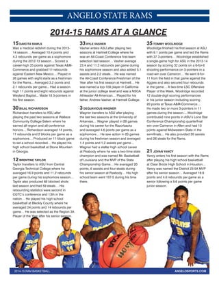 ANGELO STATE RAMS
2014-15 RAM BASKETBALL ANGELOSPORTS.COM
15 DAKOTA RAWLS
Was a medical redshirt during the 2013-
14 season… Averaged 10.4 points and
4.3 rebounds per game as a sophomore
during the 2012-13 season... Scored a
career-high 25 points against Texas A&M-
Commerce and grabbed 11 rebounds
against Eastern New Mexico… Played in
26 games with eight starts as a freshman
for the Rams... Averaged 3.2 points and
2.1 rebounds per game... Had a season-
high 11 points and eight rebounds against
Wayland Baptist... Made 18 3-pointers in
his first season.
30 BILAL RICHARDSON
Richardson transfers to ASU after
playing the past two seasons at Wallace
Community College-Salem where he
earned all-region and all-conference
honors… Richardson averaged 14 points,
11 rebounds and 2 blocks per game as a
sophomore… Produced an 11-block game
to set a school recorded… He played his
high school basketball at Stone Mountain
in Georgia.
12 BRENTINE TAYLOR
Taylor transfers to ASU from Central
Georgia Technical College where he
averaged 16.9 points and 11.2 rebounds
per game during his sophomore season…
Taylor also produced 68 blocked shots
last season and had 59 steals… His
rebounding statistics were second in
CGTC’s conference and 13th in the
nation… He played his high school
basketball at Bleckly County where he
averaged 24 points and 14 rebounds per
game… He was selected as the Region 3A
Player of the Year after his senior season.
33 KYLE VASHER
Vasher enters ASU after playing two
seasons at Hartnell College where he
was an All-Coast Conference first-team
selection last season… Vasher average
23.4 and 11.3 rebounds per game during
his sophomore season and also added 5.1
assists and 2.2 steals… He was named
the All-Coast Conference Freshman of the
Year after his first season at Hartnell… He
was named a top-100 player in California
at the junior college level and was a NSCA
Athleader All-American… Played for his
father, Andrew Vasher, at Hartnell College.
3 DEQUAVIOUS WAGNER
Wagner transfers to ASU after playing
the last two seasons at the University of
Arkansas… Wagner played in 28 games
during his career for the Razorbacks
and averaged 4.6 points per game as a
sophomore… He saw action in 20 games
during his freshman season and averaged
1.4 points and 1.2 assists per game…
Wagner had a stellar high school career
at Peabody where he was a two-time state
champion and was named Mr. Basketball
of Louisiana and the MVP of the State
Championship Game… He averaged 20
points, 6 assists and four steals during
his senior season at Peabody… His high
school team went 107-5 during his time
there.
35 TOMMY WOOLRIDGE
Woolridge finished his first season at ASU
with 9.1 points per game and led the Rams
with 37 3-pointers… Woolridge established
a single-game high for ASU in the 2013-14
season by scoring 32 points on a 6-for-6
shooting performance on 3-pointers in a
road-win over Cameron… He went 9-for-
11 from the field in that game against the
Aggies and also secured four rebounds
in the game… A two-time LSC Offensive
Player of the Week, Woolridge recorded
12 double-digit scoring performances
in his junior season including scoring
20 points at Texas A&M-Commerce…
He made two or more 3-pointers in 11
games during the season… Woolridge
contributed nine points in ASU’s Lone Star
Conference Championship quarterfinal
win over Cameron in Allen and had 10
points against Midwestern State in the
semifinals… He also provided 30 assists
and 26 steals for the Rams.
21 JOVAN YANCY
Yancy enters his first season with the Rams
after playing his high school basketball
at Clear Brook High School in Houston…
Yancy was named the District 23-5A MVP
after his senior season… Averaged 18.9
points and 4.6 rebounds per game as a
senior following a 9.6 points per game
junior season.
2014-15 RAMS AT A GLANCE
junior season.
ected as the Region 3A
r his senior seasassasasssasasssasassaaasasassssssonooooo .Player of the YeeeYeYeeeYeeYearaaaaaaaaaaa aftter
 