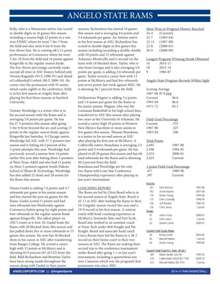 2014-15 RAM BASKETBALLANGELOSPORTS.COM || @AngeloSports
ANGELO STATE RAMS
Kelly, who is a Minnesota native, has scored
in double digits in 16 games this season
including a season-high 22 points in a win
over ENMU where he went 7-for-7 from
the field and also went 6-for-6 from the
free-throw line. He is coming off a 13-point
performance at Commerce where he went
5-for-10 from the field and 16 points against
Kingsville in the regular-season finale.
His free-throw percentage currently ranks
second all-time in ASU history behind only
Vernon Ragsdale (93.5; 1990-91) and ahead
of LaMarshall Corbett (90.3; 2009-10). He
comes into the postseason with 93 assists
which ranks eighth in the conference. Kelly
is in his first season at Angelo State after
playing his first three seasons at Samford
University.
Tommy Woolridge is a senior who is in
his second season with the Rams and is
averaging 5.0 points per game. He has
hit 27 3-pointers this season after going
5-for-8 from beyond the arc and scoring 15
points in the regular-season finale against
Kingsville last Saturday. A Chicago native,
Woolridge led ASU with 37 3-pointers last
season and is hitting 44.3 percent of his
3-point attempts this year. Woolridge had
previously scored a season-best 14 points
earlier this year after hitting three 3-pointers
at West Texas A&M and also had 11 points
on three 3-pointers against South Dakota
School of Mines & Technology. Woolridge
has also added 22 steals and 28 assists for
the Rams this season.
Omari Gudul is adding 7.6 points and 4.7
rebounds per game in his junior season
and has started the past six games for the
Rams. Gudul scored 11 points and had
nine rebounds last Wednesday against
Commerce before going for eight points and
four rebounds in the regular-season finale
against Kingsville. The tallest player on
ASU’s roster at 6-foot-10, Gudul leads the
Rams with 20 blocked shots this season and
has pulled down five or more rebounds in 15
games this season. He now has 36 blocked
shots in his career at ASU after transferring
from Ranger College. He scored a career-
high with 15 points at McMurry and is
shooting 65.9 percent (87 of 132) from the
field. Bilal Richardson and Brentine Taylor
have been strong inside throughout the
season along with Gudul in their junior
seasons. Richardson has started 10 games
this season and is averaging 4.6 points and
3.4 rebounds per game. An Atlanta native
in his first season at ASU, Richardson has
scored in double digits in five games this
season including recording a double-double
with 10 points and 12 rebounds against
Arkansas-Monticello and is second on the
team with 18 blocked shots. Taylor, who is
also from Georgia and is also averaging 5.0
points per game, is adding 2.6 rebounds per
game. Taylor scored a career-best with 13
points at McMurry and had five rebounds
and seven points last week against MSU. He
is shooting 56.7 percent from the field.
DeQuavious Wagner is adding 3.4 points
and 1.4 assists per game for the Rams in
his junior season. Wagner, who was Mr.
Louisiana Basketball in his high school days,
transferred to ASU this season after playing
two years at the University of Arkansas. He
scored a career-high 10 points at Western
New Mexico has three or more assists in
five games this season. Thomas Brandsma
is a junior in his second season at ASU
after playing his first year at McMurry. A
Colleyville native, Brandsma is averaging 2.5
points and 2.4 rebounds per game. He has
played in all 28 games this season and has 68
total rebounds for the Rams and is shooting
49.2 percent from the field.
Brandsma and Woolridge are the only
two Rams with Lone Star Conference
Championship experience after playing in
last year’s tournament.
COACHING REPORT
The Rams are led by Chris Beard who is in
his second season at Angelo State. Beard is
43-13 at ASU after leading the Rams to their
24-4 regular-season record this year and a
19-9 record in his first season. A veteran
coach with head coaching experience at
McMurry, Seminole State and Fort Scott,
Beard also worked as an assistant coach
at Texas Tech under Bob Knight and Pat
Knight. Beard and associate head coach
Cinco Boone have led the Rams to a 28-2
record on their home court in their two
seasons at ASU. The Rams are making their
second trip to the conference tournament
under Beard after going 1-1 in last year’s
tournament, including a quarterfinal win
over Cameron which was the program’s first
postseason win since 2002.
Most Wins in Program History Reached
24-4 (Current)
22-7 (1983-84)
22-11 (1987-88)
22-8 (2000-01)
20-9 (2008-09)
Longest Program Winning Streak Obtained
16 2014-15
10 2013-14
9 1986-87
Angelo State Program Records Within Sight
Scoring Average
1967-68 87.6 ppg.
Current 86.6
1993-94 86.0
1971-72 85.3
Field-Goal Percentage
Current .533
1987-88 .527
1983-84 .506
Total Points
2,693 1987-88
2,596 1984-85
2,474 2000-01
2,425 Current
3-point Field-Goal Percentage
.417 1989-90
.397 Current
Assists
247 Glen Noesen 1987-88
182 Jerod Haynes 2007-08
176 Dexter Young 1999-00
175 Chris Connolly 1998-99
150 Jeff Burdick 1982-83
136 Chris Jones Current
Steals
81 James Gray 2000-01
67 Chris Jones Current
62 Darwin Carter 2000-01
3-point Field Goals Made
84 Kenny Smith 2004-05
83 Marsell Holden Current
82 Dexter Young 1999-00
3-point Field Goal Pct. (min. 50 att.)
.481 Wade Hardke (26-54) 1992-93
.476 LaMarshall Corbett (81-170) 2009-10
.472 Marsell Holden (83-191) Current
 