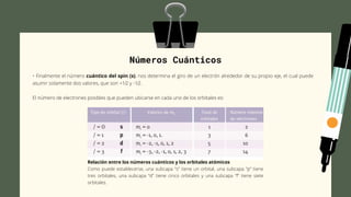 Números Cuánticos
• Finalmente el número cuántico del spin (s), nos determina el giro de un electrón alrededor de su propio eje, el cual puede
asumir solamente dos valores, que son +1⁄2 y -1⁄2.
El número de electrones posibles que pueden ubicarse en cada uno de los orbitales es:
Relación entre los números cuánticos y los orbitales atómicos
Como puede establecerse, una subcapa “s” tiene un orbital, una subcapa “p” tiene
tres orbitales, una subcapa “d” tiene cinco orbitales y una subcapa “f” tiene siete
orbitales.
 