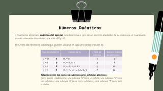 Números Cuánticos




• Finalmente el número cuántico del spin (s), nos determina el giro de un electrón alrededor de su propio eje, el cual puede
asumir solamente dos valores, que son +1⁄2 y -1⁄2.
El número de electrones posibles que pueden ubicarse en cada uno de los orbitales es:
Relación entre los números cuánticos y los orbitales atómicos
Como puede establecerse, una subcapa “s” tiene un orbital, una subcapa “p” tiene
tres orbitales, una subcapa “d” tiene cinco orbitales y una subcapa “f” tiene siete
orbitales.
 