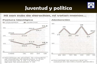 Juventud y política 