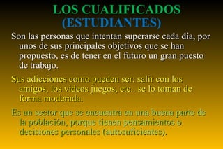 LOS CUALIFICADOS  (ESTUDIANTES) Son las personas que intentan superarse cada día, por unos de sus principales objetivos que se han propuesto, es de tener en el futuro un gran puesto de trabajo. Sus adicciones como pueden ser: salir con los amigos, los videos juegos, etc.. se lo toman de forma moderada. Es un sector que se encuentra en una buena parte de la población, porque tienen pensamientos o decisiones personales (autosuficientes). 