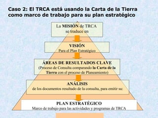 Cas o  2:  El TRCA está usando la Carta de la Tierra como marco de trabajo para su plan estratégico PLAN ESTRAT ÉGICO Marco de trabajo para las actividades y programas de TRCA ANÁLISIS  de los documentos resultado de la consulta, para emitir su : ÁREAS DE RESULTADOS CLAVE  (Proceso de Consulta comparando  la Carta de la Tierra  con el proceso de Planeamiento) VISIÓN Para el Plan Estratégico La  MISIÓN  de TRCA  se traduce en 