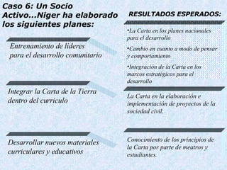 Caso 6: Un Socio Activo... Niger ha elaborado los siguientes planes: La Carta en la elaboración e implementación de proyectos de la sociedad civil.   Conocimiento de los principios de la Carta por parte de meatros y estudiantes. RESULTADOS ESPERADOS:   Entrenamiento de líderes  para el desarrollo comunitario Integrar la Carta de la Tierra dentro del curriculo Desarrollar nuevos materiales curriculares y educativos La Carta en los planes nacionales para el desarrollo  Cambio en cuanto a modo de pensar y comportamiento  Integración de la Carta en los marcos estratégicos para el desarrollo 