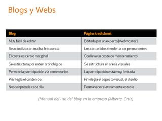 Ramon Costa   Web 2.0