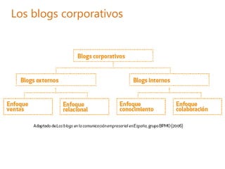 Ramon Costa   Web 2.0