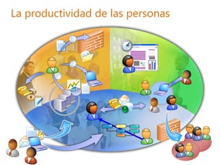 Ramon Costa   Web 2.0