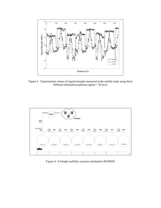 -30
                                           0                1000             2000             3000             4000          5000               6000          7000




                                     -40




             Signal Strength (dBm)
                                     -50




                                     -60




                                     -70




                                                                                                                                                             Square
                                     -80
                                                                                                                                                             n=2.5
                                                                                                                                                             n=3.5


                                     -90

                                                                                                     Distance (m)




Figure 3. Experimental values of signal strength measured at the mobile node using three
                   different attenuation patterns (speed = 20 m/s).




                          192.168.4.1                       10.3.3.14
                                                   HAgent


                                                                                              INTERNET
          10Mb/
          10ms



     192.168.4.2
                                               1 Mb/    FA2        1 Mb/    FA3       1 Mb/     FA4       1 Mb/       FA5    1 Mb/     FA6       1 Mb/    FA7         1 Mb/    FA8
            FA1
                                               10ms                10ms               10ms                10ms               10ms                10ms                 10ms




            10.0.1.0                                   10.0.2.0            10.0.3.0            10.0.4.0           10.0.5.0           10.0.6.0            10.0.7.0             10.0.8.0




      0                                        1                    2                  3                   4                  5                    6                  7                  8




                                           Figure 4. A Simple mobility scenario emulated in RAMON
 
