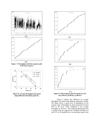 (a)                                                    (a)




                             (b)
Figure 7. Throughput and time-sequence plot                                          (b)
            at 20 m/sec (square)


              180
                                            Square
                                            n=2.5
              140                           n=3.5
 Kbytes/sec




              100



              60
                    0   20   40      60    80       100
                             Speed (m/s)
                                                                                      (c)
       Figure 8. Average throughput and speed                Figure 9. Time-sequence plot for speeds (n=2.5)
         using different attenuation patterns.                     of (a) 40 m/s, (b) 60 m/s, (c) 80 m/s

                                                                   Figure 8 depicts the difference on average
                                                          throughput and speed using different attenuation models.
                                                          The figure shows a great level of degradation on the
                                                          average value of throughput as speed increased of at least
                                                          50% at 80 m/sec when compared to the average
                                                          throughput at 20 m/sec. This expected performance loss
                                                          is greater than the expected by Campbell [Camb01] of
                                                          only 25% at 20 handoff/min or an equivalent speed value
 