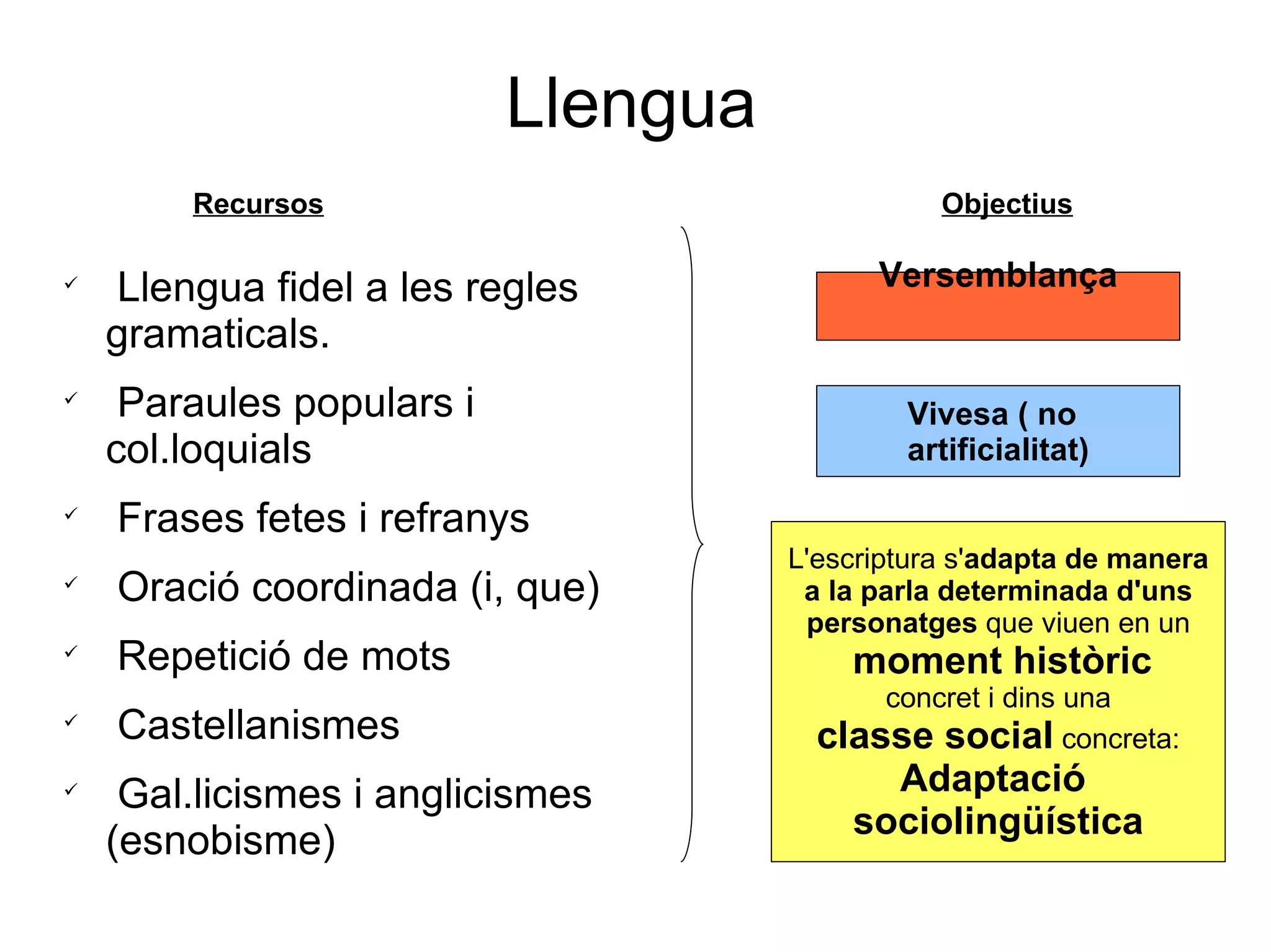Llengua Llengua fidel a les regles gramaticals.  Paraules populars i col.loquials Frases fetes i refranys Oració coordinada (i, que) Repetició de mots Castellanismes Gal.licismes i anglicismes (esnobisme) Versemblança Vivesa ( no artificialitat) L'escriptura s' adapta de manera a la parla determinada d'uns  personatges  que viuen en un moment històric concret i dins una  classe social  concreta: Adaptació  sociolingüística Objectius Recursos 