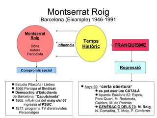 Montserrat Roig Barcelona (Eixample) 1946-1991 Montserrat Roig Dona Autora Periodista Compromís social Temps Històric influencia FRANQUISME Repressió Estudia Filosofia i Lletres 1966 :Paricipa al  Sindicat Democràtic d'Estudiants   de Barcelona. “ Caputxinada ” 1968 : influència del  maig del 68   ingressa al  PSUC . 1977 : programa TV d'entrevistes Personatges   Anys 60 :  “ certa obertura ” es pot escriure CATALÀ Apareix  Edicions 62 : Espriu,  Pere Quart, M. Rodoreda, Calders, M. de Pedrolo. GENERACIÓ DELS 70 :  M. Roig , N. Comadira, T. Moix, P. Gimferrer. 