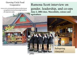 Growing Circle Food
           Cooperative                       Ramona Scott interview on
www.uvic.ca/research/centres/cccbe/resour
   ces/galleria/stories/GrowingCircleFoo
                                             gender, leadership, and co-ops
   dCooperative.php                          June 2, 2004 class. Masculinity, science and
                                             agriculture




                                                                       Saltspring
                                                                       vineyard
                                            joke
 