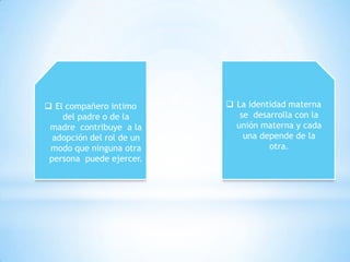  El compañero intimo
del padre o de la
madre contribuye a la
adopción del rol de un
modo que ninguna otra
persona puede ejercer.

 La identidad materna
se desarrolla con la
unión materna y cada
una depende de la
otra.

 