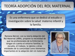 TEORÍA ADOPCIÓN DEL ROL MATERNAL
Es una enfermera que se dedicó al estudio e
investigación sobre la salud materno infantil y
la familia.

Ramona Mercer, con su teoría Adopción del
Rol Maternal (ARM), propone la necesidad de
que los profesionales de la Enfermería
tengan en cuenta el entorno familiar, la
escuela, el trabajo, la iglesia y otras
entidades de la comunidad como elementos
importantes en la adopción del rol maternal.

 