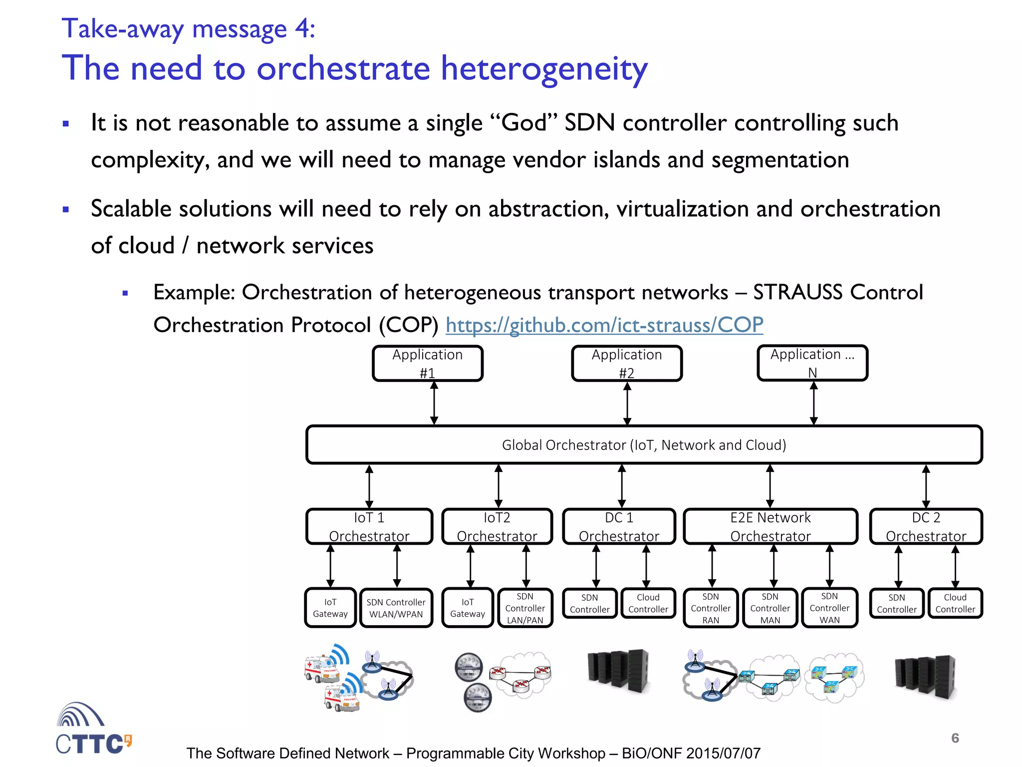 The Software Defined Network – Programmable City Workshop – BiO/ONF 2015/07/07
Take-away message 4:
The need to orchestrate heterogeneity
 It is not reasonable to assume a single “God” SDN controller controlling such
complexity, and we will need to manage vendor islands and segmentation
 Scalable solutions will need to rely on abstraction, virtualization and orchestration
of cloud / network services
 Example: Orchestration of heterogeneous transport networks – STRAUSS Control
Orchestration Protocol (COP) https://github.com/ict-strauss/COP
6
SDN
Controller
DC 2
Orchestrator
SDN
Controller
MAN
E2E Network
Orchestrator
SDN
Controller
WAN
Global Orchestrator (IoT, Network and Cloud)
Cloud
Controller
SDN
Controller
RAN
SDN
Controller
DC 1
Orchestrator
Cloud
Controller
IoT
Gateway
SDN Controller
WLAN/WPAN
IoT 1
Orchestrator
SDN
Controller
LAN/PAN
IoT2
Orchestrator
IoT
Gateway
Application
#1
Application
#2
Application …
N
 