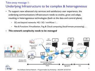 The Software Defined Network – Programmable City Workshop – BiO/ONF 2015/07/07
Take-away message 1:
Underlying Infrastructure to be complex & heterogeneous
 To support new advanced city services and satisfactory user experience, the
underlying communications infrastructure needs to evolve, grow and adapt,
resulting in heterogeneous technologies (both at the data and control plane).
 5G and beyond networks: 4G / 5G / mmWave /…
 Net & Functions Virtualization, Fog & Cloud computing (local/remote processing)…
 This network complexity needs to be managed
3
VNF
InstancesvEPC
VNF
Instances
Edge DC
(NFVI-PoP)
Core DC
(NFVI-POP)
Access Aggregation Core
RAN & Wireless Backhaul
(3G/LTE, Wi-FI)
LTE
Phy
LTE
stack
Metro DC
(NFVI-PoP)
VNF
Instances
Radio Access
Network
(3G/LTE)
Wireless (Wifi,
Bluetooth, etc)
 