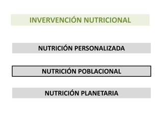 NUTRICIÓN PERSONALIZADA
NUTRICIÓN POBLACIONAL
NUTRICIÓN PLANETARIA
INVERVENCIÓN NUTRICIONAL
 