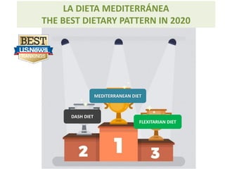 LA DIETA MEDITERRÁNEA
THE BEST DIETARY PATTERN IN 2020
MEDITERRANEAN DIET
DASH DIET
FLEXITARIAN DIET
 