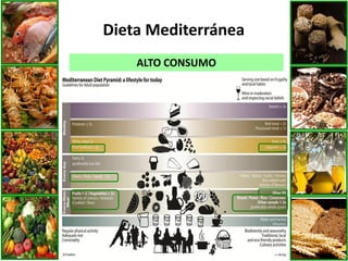 Dieta Mediterránea
ALTO CONSUMO
 
