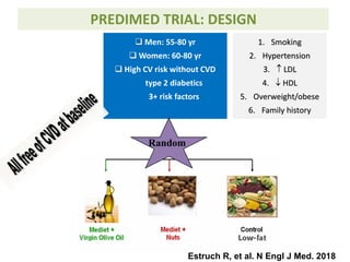 ❑ Men: 55-80 yr
❑ Women: 60-80 yr
❑ High CV risk without CVD
type 2 diabetics
3+ risk factors
PREDIMED TRIAL: DESIGN
Random
1. Smoking
2. Hypertension
3.  LDL
4.  HDL
5. Overweight/obese
6. Family history
Estruch R, et al. N Engl J Med. 2018
 