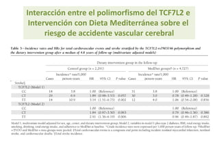 Interacción entre el polimorfismo del TCF7L2 e
Intervención con Dieta Mediterránea sobre el
riesgo de accidente vascular cerebral
 