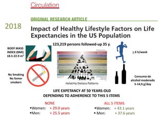 NONE
▪Women: + 29.0 years
▪Men: + 25.5 years
ALL 5 ITEMS
▪Women: + 43.1 years
▪ Men: + 37.6 years
LIFE EXPETANCY AT 50 YEARS-OLD
DEPENDING TO ADHERENCE TO THIS 5 ITEMS
BODY MASS
INDEX (BMI)
18.5-22.9 m2
No Smoking
No fomer
smokers
> 6 h/week
Consumo de
alcohol moderado
5-14,9 g/day
Helatrhy Dietary Patterns
2018
123,219 persons followed-up 35 y.
 