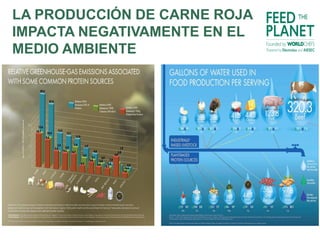 LA PRODUCCIÓN DE CARNE ROJA
IMPACTA NEGATIVAMENTE EN EL
MEDIO AMBIENTE
 