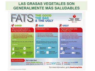 LAS GRASAS VEGETALES SON
GENERALMENTE MÁS SALUDABLES
 