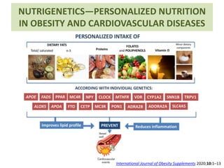 NUTRIGENETICS—PERSONALIZED NUTRITION
IN OBESITY AND CARDIOVASCULAR DISEASES
International Journal of Obesity Supplements 2020;10:1–13
 