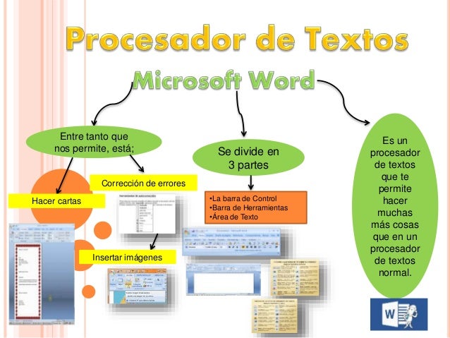 Ramon Magallanes. Procesador de textos, trabajo en power point INFORM…