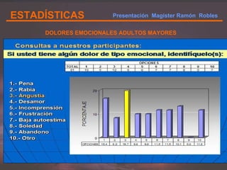 ESTADÍSTICAS DOLORES EMOCIONALES ADULTOS MAYORES Presentación  Magister Ramón  Robles  