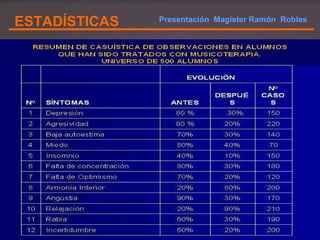 ESTADÍSTICAS Presentación  Magister Ramón  Robles  