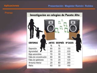 Presentación  Magister Ramón  Robles  Aplicaciones Prensa 