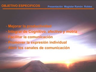 OBJETIVO ESPECIFICOS Mejorar la productividad Integrar de Cognitivo, afectivo y motríz Facilitar la comunicación Promover la expresión individual Abrir los canales de comunicación Presentación  Magister Ramón  Robles  