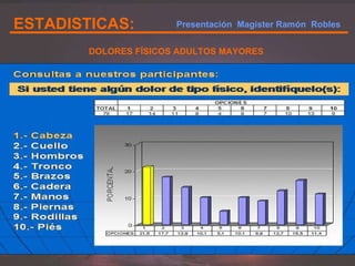 ESTADISTICAS: DOLORES FÍSICOS ADULTOS MAYORES Presentación  Magister Ramón  Robles  