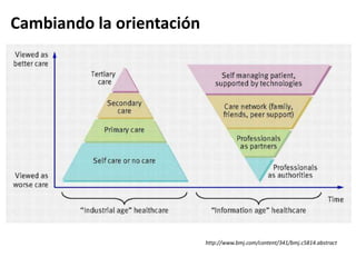 Cambiando la orientación




                           http://www.bmj.com/content/341/bmj.c5814.abstract
 