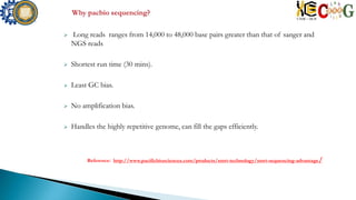  Long reads ranges from 14,000 to 48,000 base pairs greater than that of sanger and
NGS reads
 Shortest run time (30 mins).
 Least GC bias.
 No amplification bias.
 Handles the highly repetitive genome, can fill the gaps efficiently.
Reference: http://www.pacificbiosciences.com/products/smrt-technology/smrt-sequencing-advantage/
 