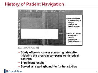 A Patient Navigation Program For Increasing Colorectal Cancer Screening