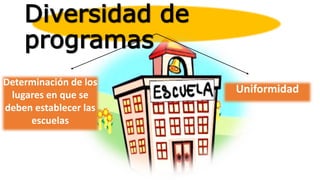 Diversidad de
programas
Determinación de los
lugares en que se
deben establecer las
escuelas
Uniformidad