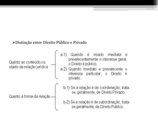 Distinção entre Direito Público e Privado
 