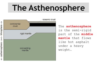 Asthenosphere
The asthenosphere (“weak sphere”)
is a soft layer of the mantle on which
pieces of the lithosphere move. It ...