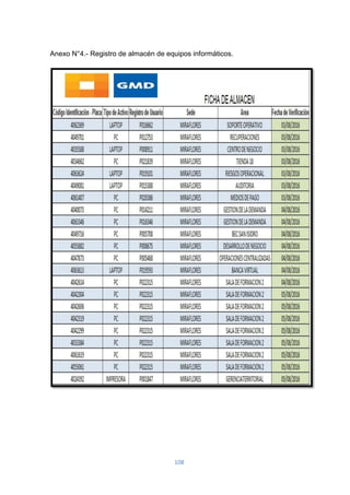108
Anexo N°4.- Registro de almacén de equipos informáticos.
 