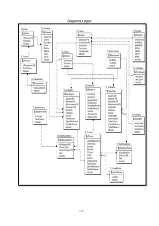 129
Diagrama Lógico
 