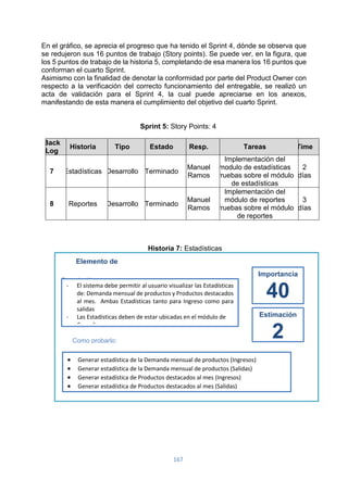 167
Estadísticas
Descripción:
En el gráfico, se aprecia el progreso que ha tenido el Sprint 4, dónde se observa que
se redujeron sus 16 puntos de trabajo (Story points). Se puede ver, en la figura, que
los 5 puntos de trabajo de la historia 5, completando de esa manera los 16 puntos que
conforman el cuarto Sprint.
Asimismo con la finalidad de denotar la conformidad por parte del Product Owner con
respecto a la verificación del correcto funcionamiento del entregable, se realizó un
acta de validación para el Sprint 4, la cual puede apreciarse en los anexos,
manifestando de esta manera el cumplimiento del objetivo del cuarto Sprint.
Sprint 5: Story Points: 4
Back
Log
Historia Tipo Estado Resp. Tareas Time
7 Estadísticas Desarrollo Terminado
Manuel
Ramos
Implementación del
modulo de estadísticas
Pruebas sobre el módulo
de estadísticas
2
días
8 Reportes Desarrollo Terminado
Manuel
Ramos
Implementación del
módulo de reportes
Pruebas sobre el módulo
de reportes
3
días
Historia 7: Estadísticas
- El sistema debe permitir al usuario visualizar las Estadísticas
de: Demanda mensual de productos y Productos destacados
al mes. Ambas Estadísticas tanto para Ingreso como para
salidas
- Las Estadísticas deben de estar ubicadas en el módulo de
Consultas
Importancia
40
Estimación
2
 Generar estadística de la Demanda mensual de productos (Ingresos)
 Generar estadística de la Demanda mensual de productos (Salidas)
 Generar estadística de Productos destacados al mes (Ingresos)
 Generar estadística de Productos destacados al mes (Salidas)
Elemento de
pila
Como probarlo:
 
