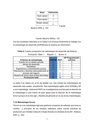 32
Fuente:
Becerra 2005, p. 122
Fuente: Becerra 2005:p. 122
Con los resultados obtenidos en la Tabla 5 se concluye finalmente en trabajar con
la metodología de desarrollo SCRUM para el sistema de información.
Tabla 6: Cuadro comparativo de metodología del desarrollo del Sistema
Puntuación: Malo: 1 Regular: 3 Bueno: 5
Criterios de metodología SCRUM RUP
XP Programación
extrema
Cuenta con un diseño sencillo 5 3 3
tiempo de desarrollo 3 3 3
flexibilidad 5 3 1
Experiencia y conocimientos previos 3 1 1
Representa y describe adecuadamente el
proceso del negocio 5 3 3
Muestra de forma clara el flujo del trabajo 5 3 3
Puntuación total 26 16 14
La tabla 6 se realiza con el fin de detallar con más énfasis las metodologías de
desarrollo más usadas actualmente. Dos metodologías agiles como SCRUM y XP
y una metodología tradicional RUP Las investigaciones previas para la elección de
la metodología a usar fueron de gran apoyo para la elección de la metodología
Scrum porque es la más ágil y flexible actualmente en el uso de las metodologías.
1.3.8 Metodología Scrum
“Scrum es una metodología ágil para gestionar proyectos de software que toma su
nombre y principios de los estudios realizados sobre nuevas prácticas de
producción por Hirotaka Takeuchi e Ikujito Nonaka ha mediado de los 80”. (Palacio,
2007, p. 125)
Nivel Valoración
Buen apoyo 2
Poco apoyo 1
Ningún apoyo
o
o
 