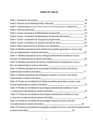 8
ÍNDICE DE TABLAS
Tabla 1: Orientación del proyecto ____________________________________________ 28
Tabla 2: Elección de la metodología ágil y adecuada_____________________________ 29
Tabla 3 : Características r e q u e r i d a s p a r a l a m e t o d o l o g í a a seleccionar____ 31
Tabla 4: Valor de importancia________________________________________________32
Tabla 5: Cuadro comparativo de Metodologías de desarrollo________________________32
Tabla 6: Cuadro comparativo de Metodología de desarrollo del sistema______________ 33
Tabla 7: Cuadro comparativo de lenguaje de programación_______________________ 38
Tabla 8: Cuadro comparativo de gestores de base de datos_______________________40
Tabla 9: Matriz operacional de la variable y sus indicadores________________________ 59
Tabla 10: Medidas descriptivas de la calidad de los pedidos generados en el pre y post
Test de implementarse el sistema informatico___________________________________67
Tabla 11: Medidas descriptivas de las entregas perfectamente recibidas en el pre y
Post test de implementarse el sistema informático_______________________________ 68
Tabla 12: Medidas descriptivas del nivel en cumplimientos en despachos en el pre y
Post de implementado el sistema informático___________________________________ 70
Tabla 13: Medidas descriptivas de las entregas a tiempos en el pre y post test de
Implementado el sistema informático_________________________________________ 71
Tabla 14: Medidas descriptivas de entregados completos en el pre y post test de
Implementado el sistema informático_________________________________________ 72
Tabla 15: Prueba de normalidad de la calidad de pedidos generados en el pre y post
Test de implementado el sistema informático ___________________________________ 74
Tabla 16: Prueba de normalidad de las entregas perfectamente recibidas en el pre
y post test de implementado el sistema informático ______________________________76
Tabla 17: Prueba de normalidad de las entregas perfectamente recibidas en el pre
y post test de implementado el sistema informático ______________________________78
Tabla 18: Prueba de normalidad de las entregas a tiempo en el pre y post test
de implementado el sistema informático_____________________________________80
Tabla 19: Prueba de normalidad de entregados completos en el pre y post test de implementado
el sistema informático__________________________________________ 82
X
 